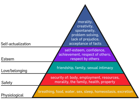 psychology-of-suburbs-maslows-hierarchy-of-needs psychology-of-suburbs-maslows-hierarchy-of-needs psychology of suburbs Psychology of Suburbs psychology of suburbs maslows hierarchy of needs