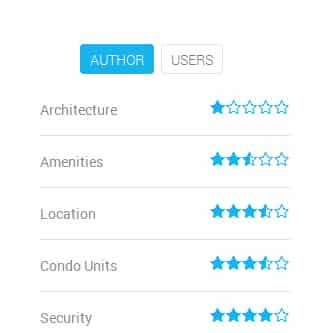 square one condo SquareOneLIFE Website Update 1 SquareOneLIFE Ratings Feature