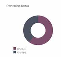 top-mississauga-condos-reviews-square-one-condos-own-to-rent-ratio-tenants top-mississauga-condos-reviews-square-one-condos-own-to-rent-ratio-tenants top quality mississauga condo What is a Condo Aura? What makes a top quality Mississauga condo? top mississauga condos reviews square one condos own to rent ratio tenants