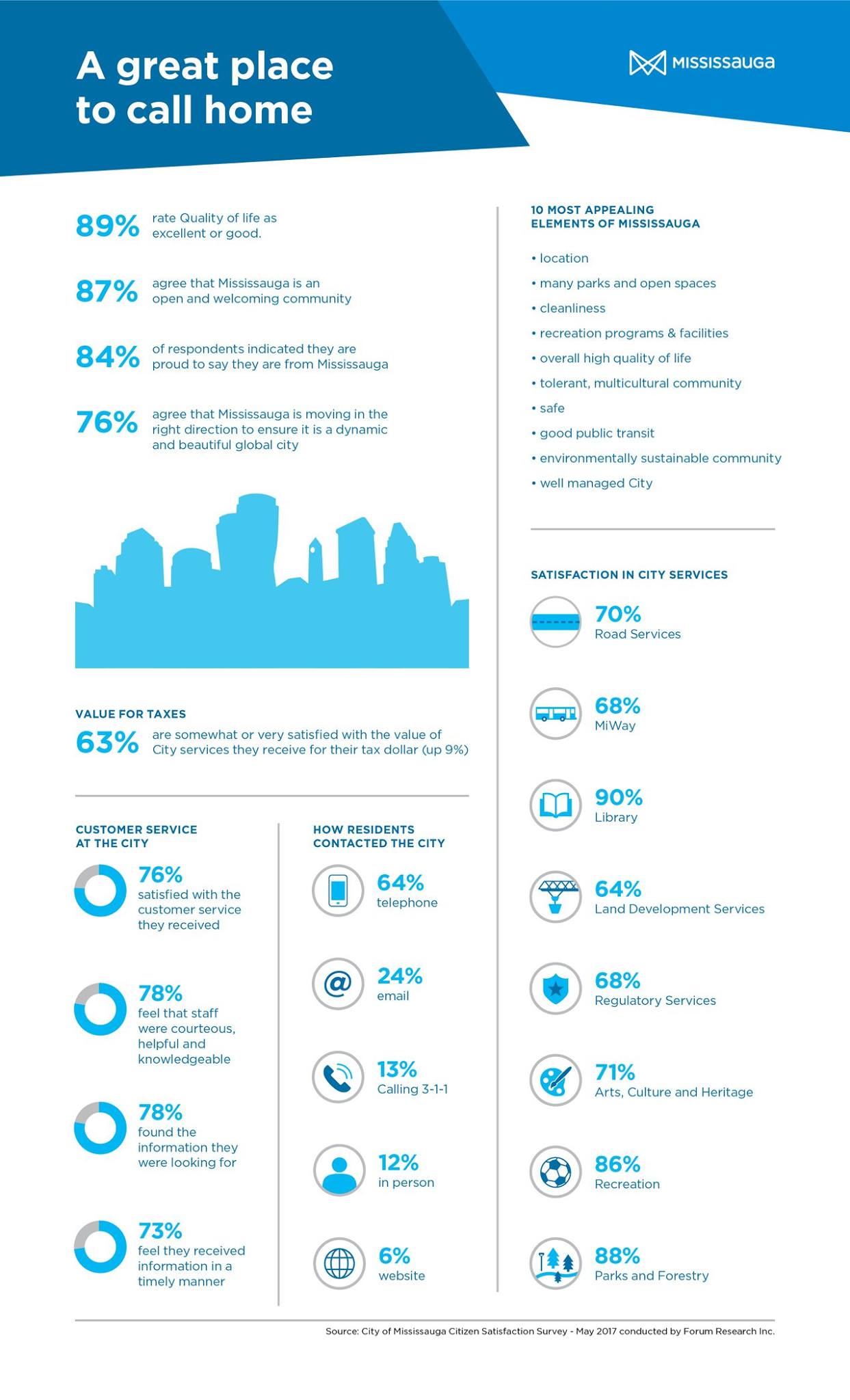 why-buy-condo-in-mississauga why-buy-condo-in-mississauga mississauga Why Buy A Condo In Mississauga In 2017? why buy condo in mississauga